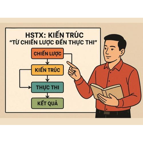 5. HSTX: Kiến trúc "từ chiến lược đến thực thi"